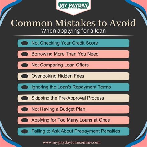 Avoid These Common Mistakes With Smart Loan Advice