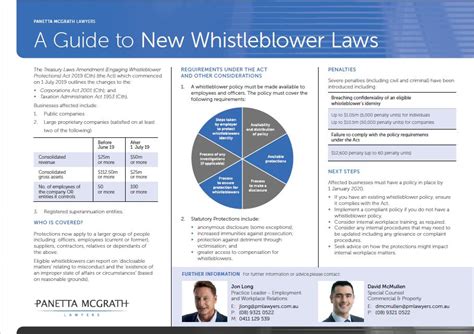 Avoiding a Whistleblower Attorney with Trial Experience: A Guide to Internal Resolution