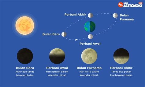Awal Bulan Baru