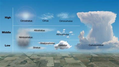 Awan Altostratus