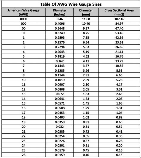 Awg Magnet Wire Chart