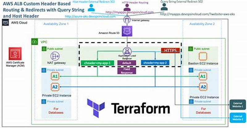 Aws Alb Listener Rule Path Pattern
