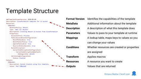 Aws Cloudformation Template Examples