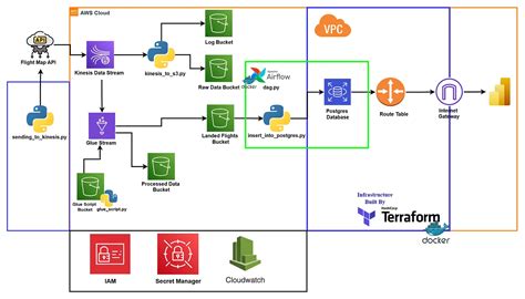 Aws_glue_catalog_database Terraform