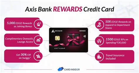 Axis Bank Titanium Credit Card Rewards Catalogue