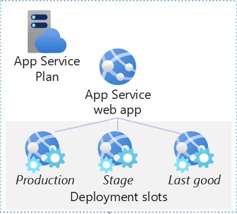 Azure App Service Web App Creation