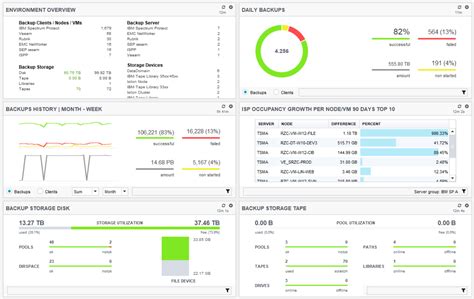 Azure Backup and Monitoring