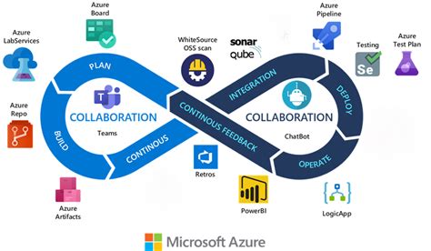 Azure DevOps