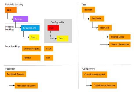 Azure DevOps: CMMI Project Creation Fails with Chinese or Italian Locale