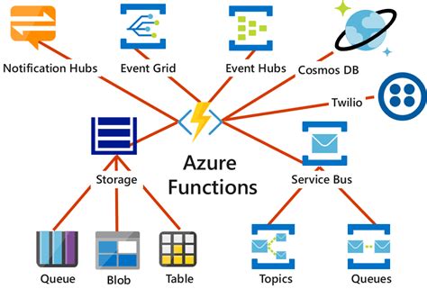 Azure Functions Icon Multiple