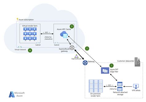 Azure HPC Pack Troubleshooting