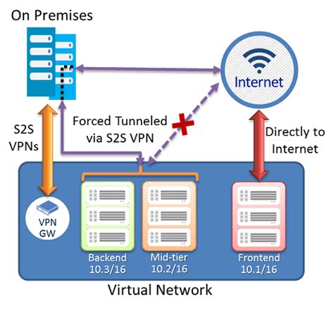 Azure KMS Activation Flow