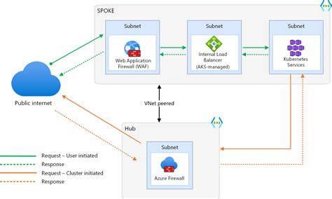 Azure Security Alert: Third-Party Scanner Identifies Run-Time Host Incident