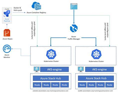 Azure Kubernetes Service Error Troubleshooting
