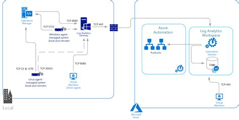 Conceptual Diagram: MMA vs AMA Data Flow