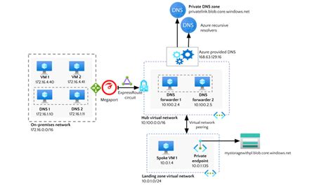 Azure Private Link for ACR