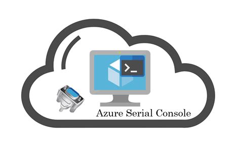 Azure Serial Console keyboard icon