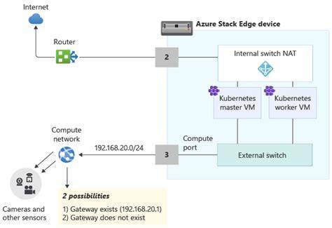 Azure Stack Edge network troubleshooting