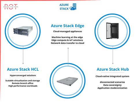 Azure Stack Edge performance monitoring