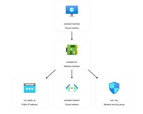 Azure VM Creation Walkthrough