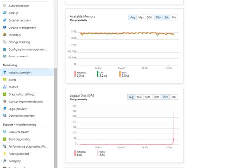 Azure VM Memory Metrics