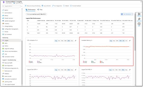 Azure VM Memory Performance