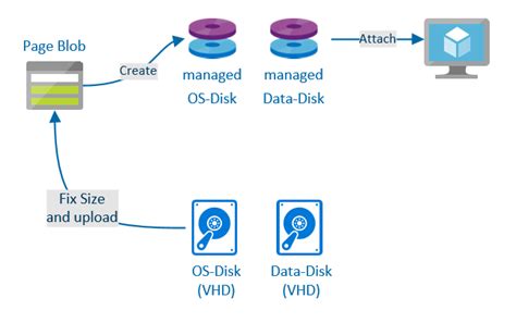 Azure VM VHD Support