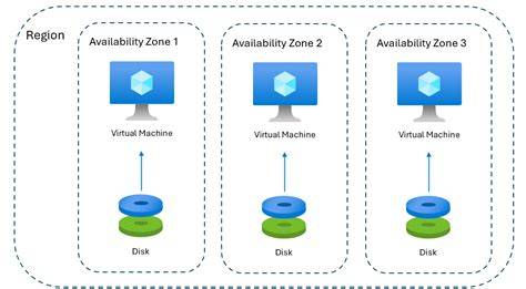 Azure Virtual Machine Availability