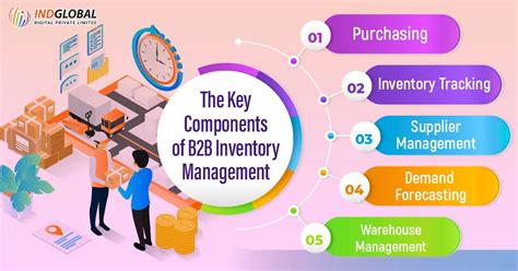 B2b Customer Catalog And Inventory Management