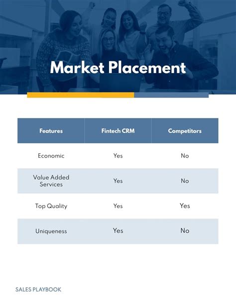 B2b Sales Playbook Template