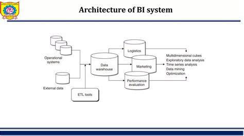 BI System