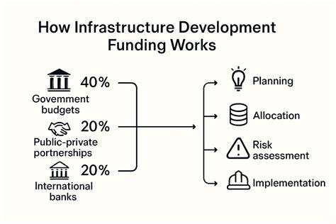 BJB infrastructure funding