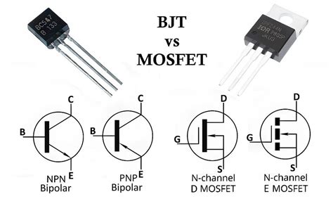 BJT and MOSFET