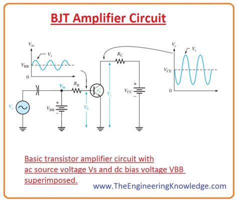 BJT transistor used in amplifier circuit