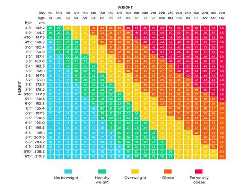 BMI chart