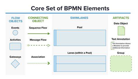 BMN Withdrawal Process Steps