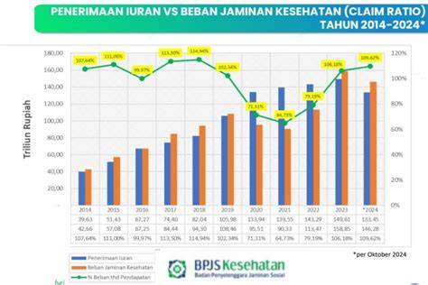 BPJS Kesehatan Defisit