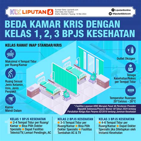 BPJS Kesehatan Kelas 1 & 2: Ada Kabar Baik Nih! Skema Berubah?