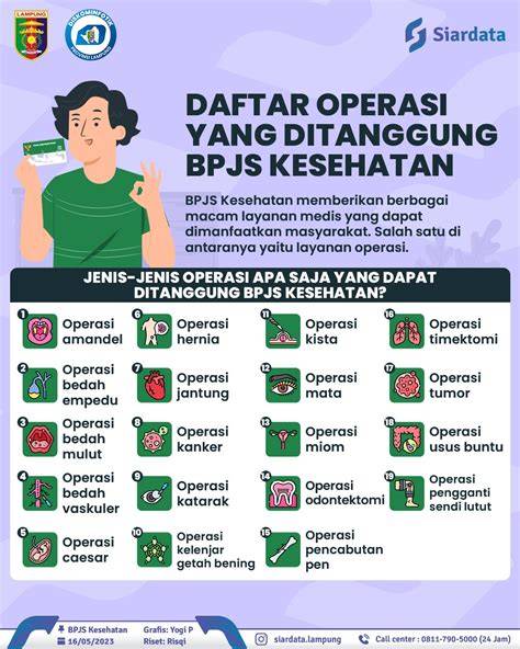 Ilustrasi prosedur operasi ditanggung BPJS Kesehatan