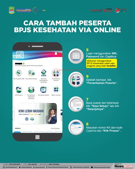 BPJS Kesehatan Peserta