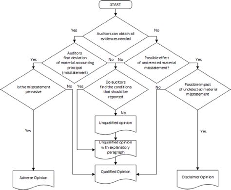 BPK audit process