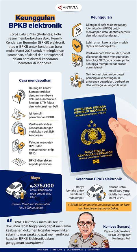 BPKB Elektronik 2025