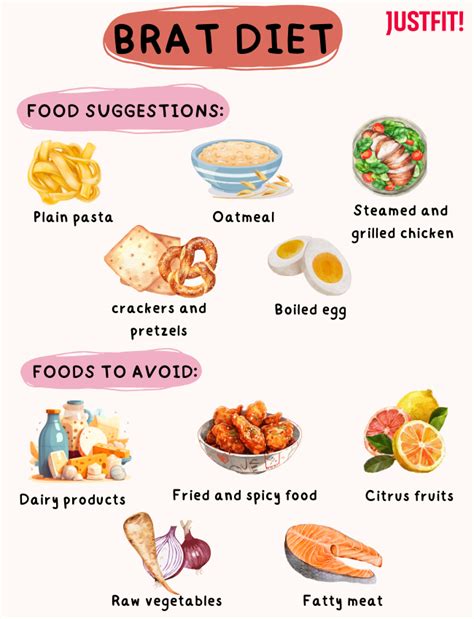 BRAT Diet