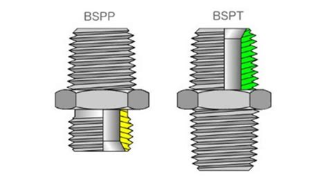 BSPP vs BSPT fitting