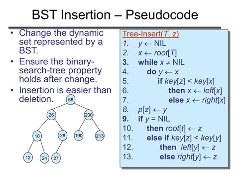 BST insertion process diagram