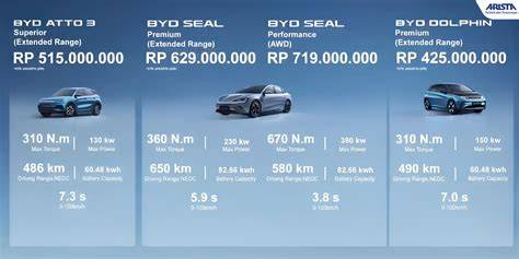 BYD Atto 3 Perang Harga