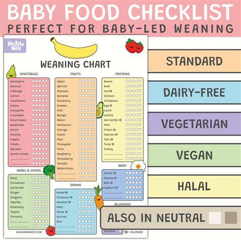 Baby Led Weaning Food Chart