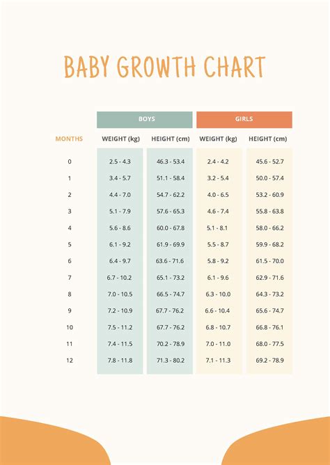 Baby Size Chart