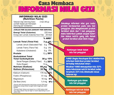Baca Label Makanan