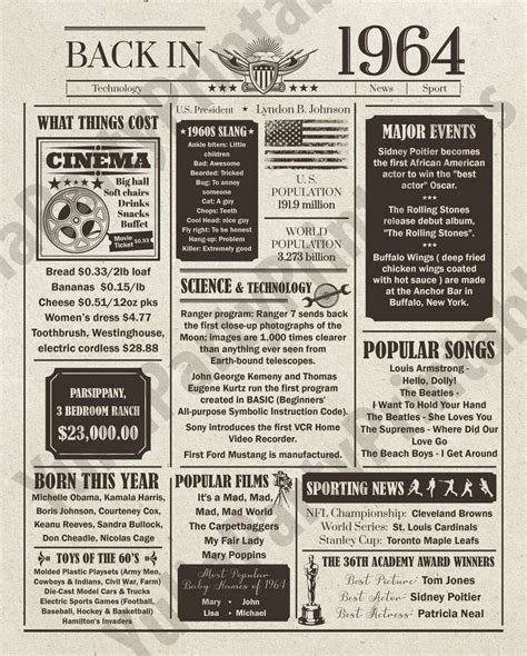 Back In 1964 Free Printable